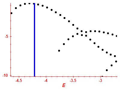 Strength function log